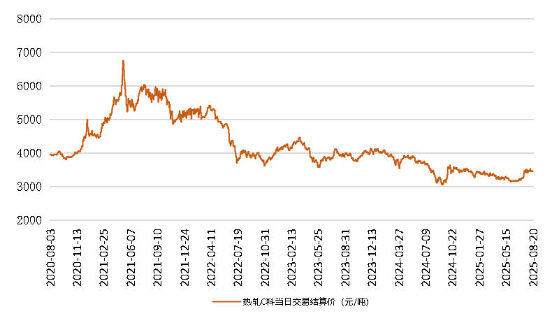 图片7.png b28bc05a0a894c4585c75bd7c6039f55.png