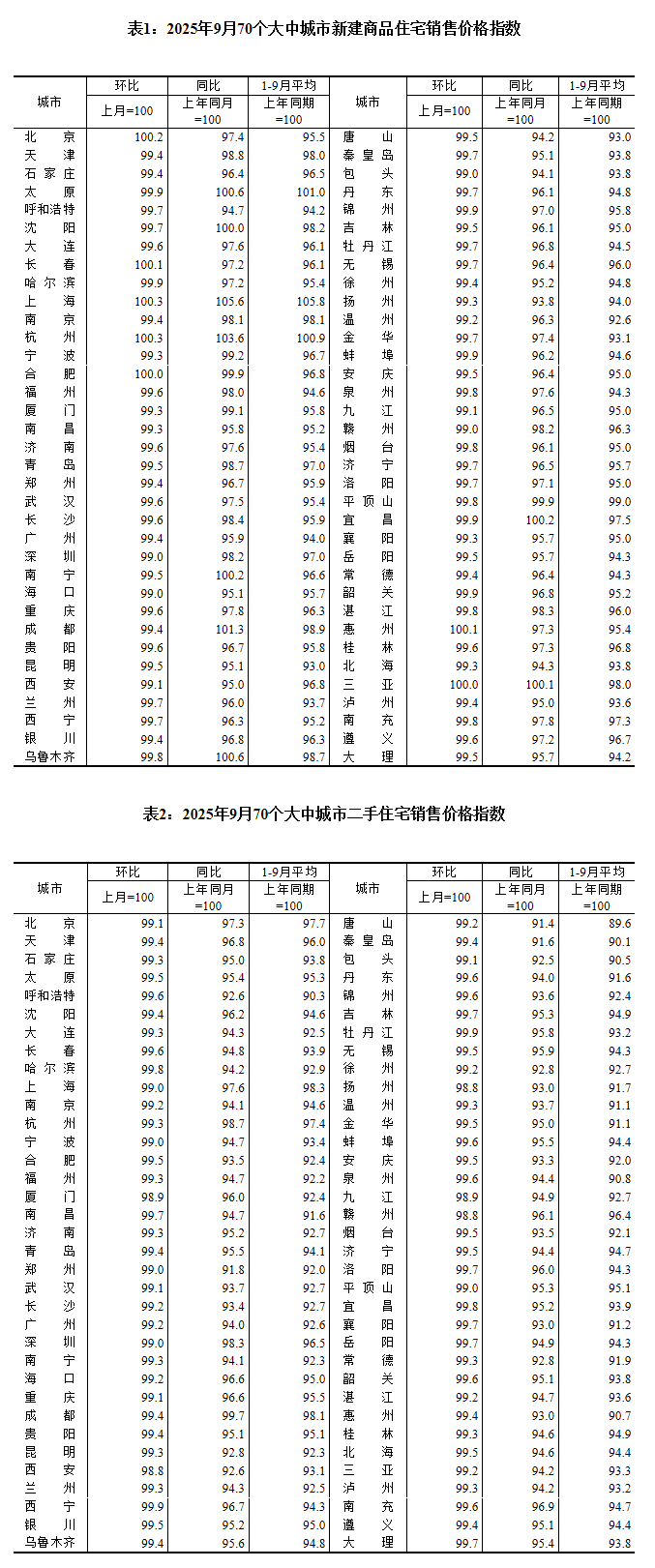 图片来源:国家统计局官网