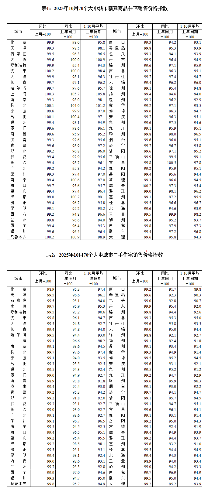 图片来源:国家统计局官网
