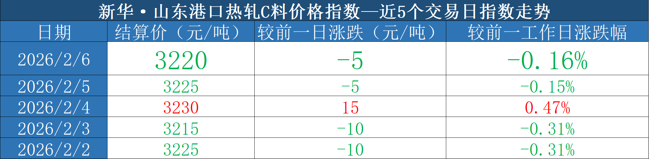 微信图片_20260206160516_1023_2.png af5193e602684b0991870316fe5fb114.png