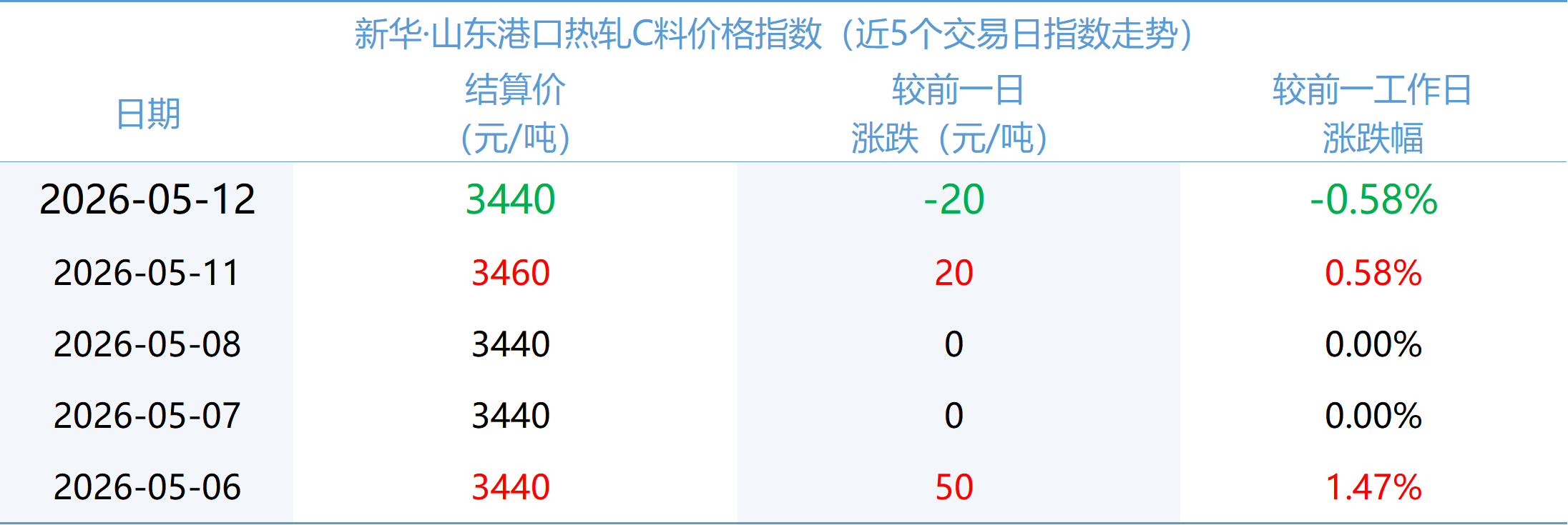 c84a4a5618e945f4add25090093d1c75.png
