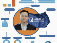 ����ϵ����ġ�������š�������20��ҽ��ڻ���