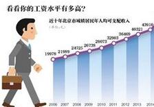 9ʡ������͹��ʱ�׼ �����������ڡ����С���