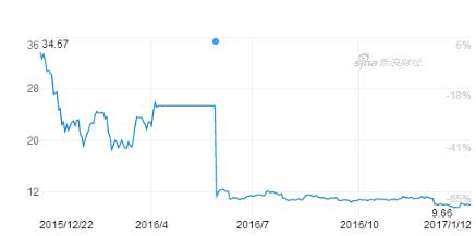 ����è�������ܴ죬���ڵ�δս�Ѱ�