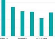 ��è����һ������ʧ�ܣ��ɻ���ʧȥ�㲻������