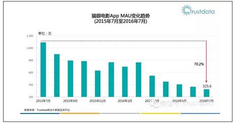 �����ʽ�����û��רҵ�ȣ�è����һ�������?