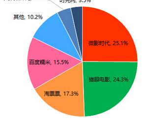 è���г��ݶ�����½� Ҫ��С��������Ի�?