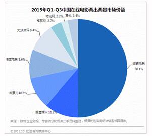 �ȴ﷢��2016������Ʊ����ȱ��� è��ռ�Ȼ����ڶ�
