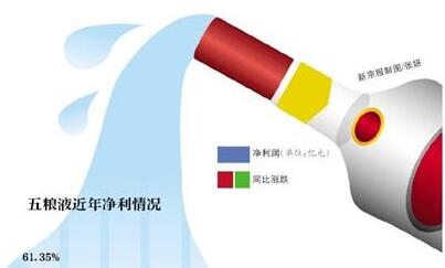 �����塱���ۼ۽�900Ԫ ����Һ�ƽ������ۼ۽��е���