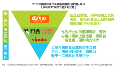 ���𷢲��й������ٶ�Ӣ����ҵ���� VIPKIDλ�е�һ�ݶӳ�������