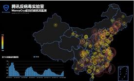 ��Ѷ������ʵ���������ɣ�������һ��WannaCry��������ؽ�뽨Ӧ��Эͬ����