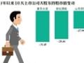 ��������ЧӦ���� ��˽ļ����ͣ�۶�����Ŀ