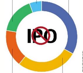 IPOͨ�����ѽ���73.15%  IPO���񡰿ӡ���˭��