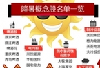 ȫ����ؽ��롰�տ�ģʽ��  A������Ȼ����һ������������������顱