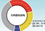 ��������28�ڹ����A��� ���A����0.84%