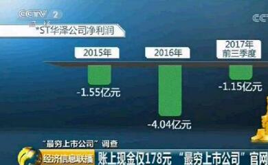 �й��������й�˾*ST����:����ֻʣ178Ԫ  �����к�����