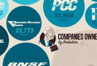 ����ͼһ�������񡱰ͷ��ص�Ͷ�ʵ۹�