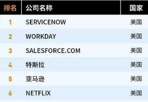 ����˹�����˵�8��ȫ����ߴ�������ҵ����7���й���ҵ���