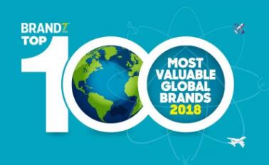 2018��BrandZȫ����߼�ֵƷ��100ǿ����Ѷ�Ͱ���Ͱͽ���ʮǿ