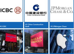 ����˹ȫ�����й�˾2000ǿ���й��������к��й�������������6��������1�͵�2λ