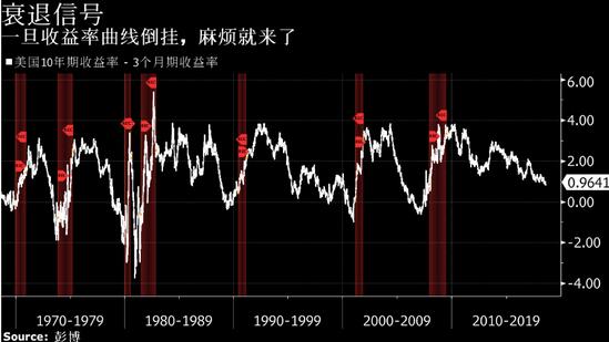 ��ϵ���������� Kaplanϣ����Ϣ����������ˮƽ��ͣ