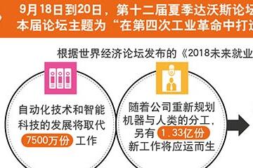 ���羭����̳���棺2022���˹����ܽ�����5800����¸�λ