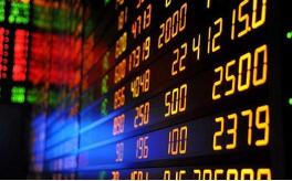 ���̣���ָ��2.95%��2738.04�㣬���ָ��3.09%����ҵ��ָ��2.89%