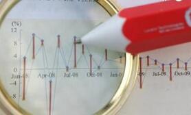 ��������50�����ȳֲֽ�����ҵ��ֵ��һ