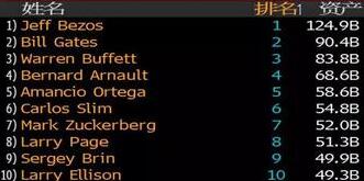 ����߾�ֵ��Ⱥ��������2018��������760����Ԫ