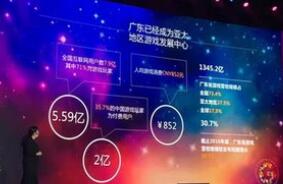 �㶫ȥ����Ϸ��ҵӪ��ͬ������8.4%