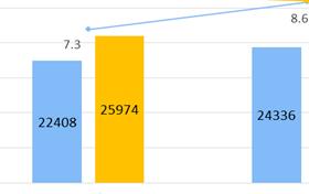 2018��������������֧�����