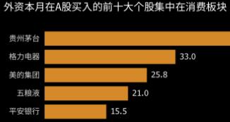 ����������������ǰʮ������� ����֧Ϊ���ѹ�