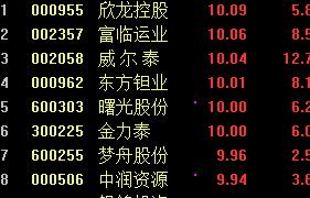 �������й���4ֻ���ɽ�����ʼͣ�ƣ����л���1ֻ������3ֻ