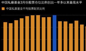 �й�˽ļ�����Ʊ��λ��������14���������ˮƽ