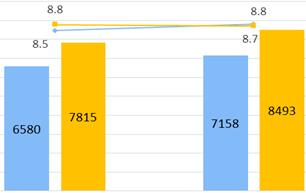 2019��һ���Ⱦ������������֧�������ȫ�������˾���֧������8493Ԫ