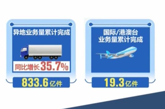 ���������֣�ǰ11��������ҵ����ͬ����17.1%