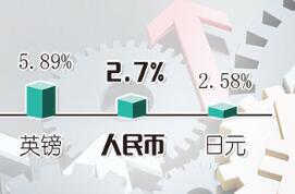 ��Խ��Ԫ������ҳ�ȫ����Ĵ��Ծ����